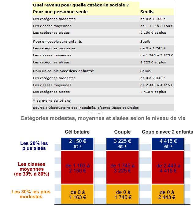 le blog de l'île de Ré