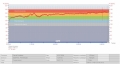 Fréquence Cardiaque