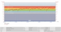 Fréquence Cardiaque