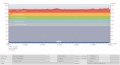 Fréquence Cardiaque