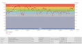 Fréquence Cardiaque